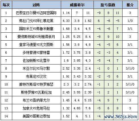 盈亏指数