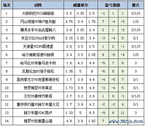 盈亏指数